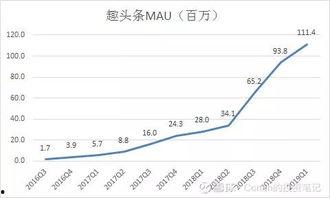 头条70岁以上的用户,聚焦头条70岁以上用户的生活篇章